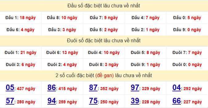 dac-biet-da-lat-lau-ve-ngay-21-6