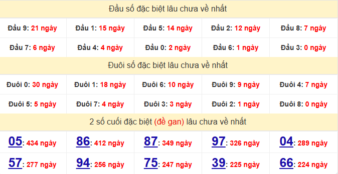 dac-biet-da-lat-lau-ve-ngay-31-5