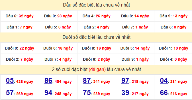 dac-biet-da-lat-lau-ve-ngay-5-4