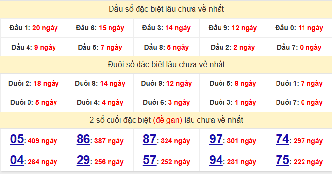 dac-biet-da-lat-lau-ve-ngay-7-12