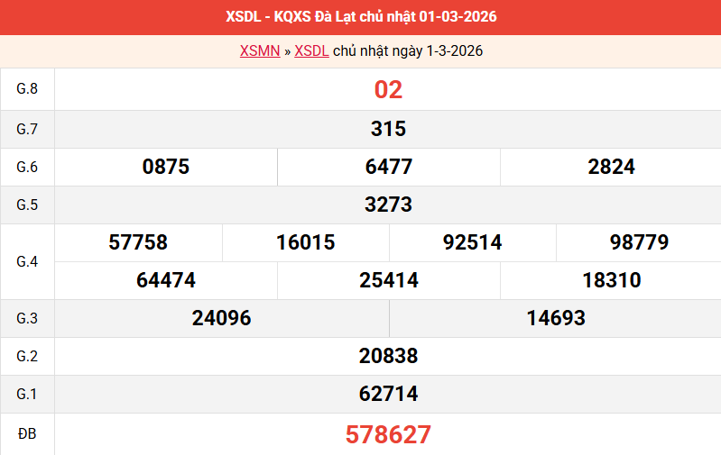 ket-qua-da-lat-ngay-1-3