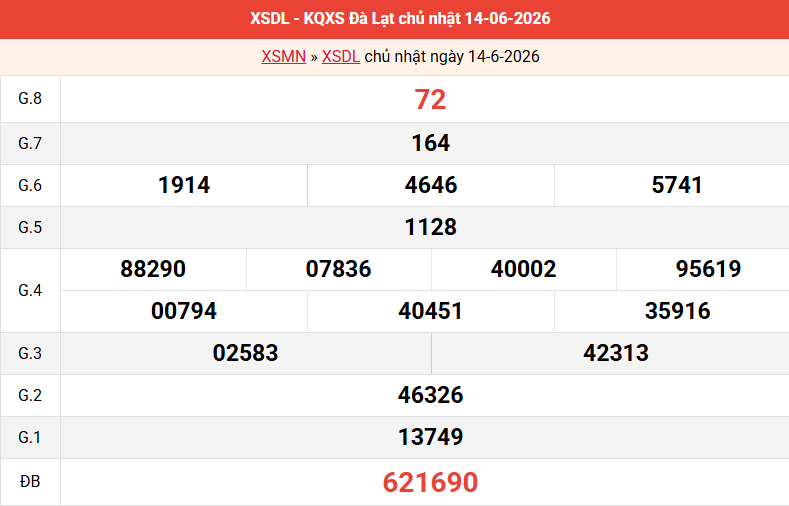 ket-qua-da-lat-ngay-14-6 ket-qua-da-lat-ngay-14-6