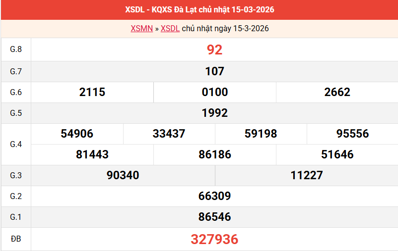 ket-qua-da-lat-ngay-15-3 ket-qua-da-lat-ngay-15-3