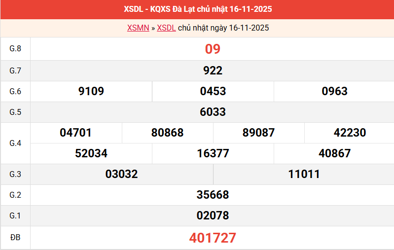 ket-qua-da-lat-ngay-16-11
