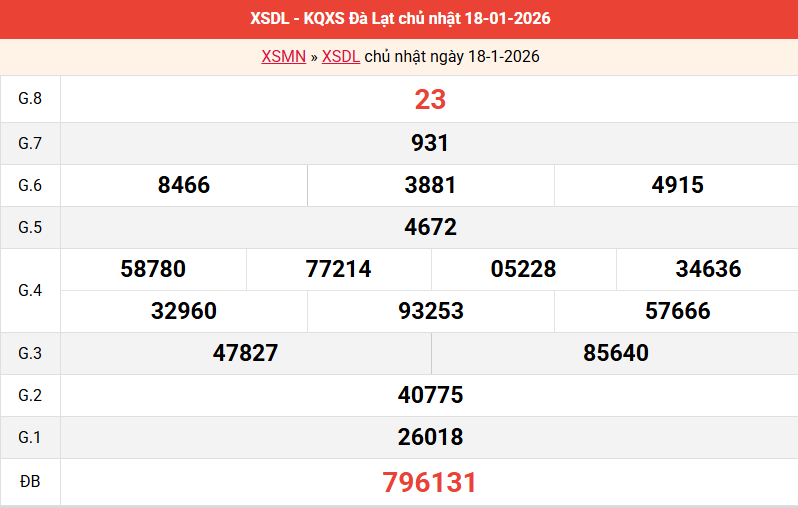 ket-qua-da-lat-ngay-18-1