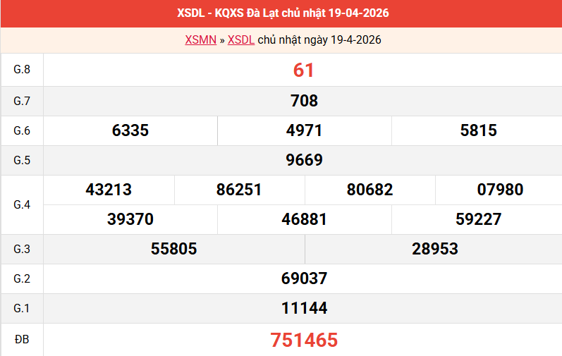 ket-qua-da-lat-ngay-19-4