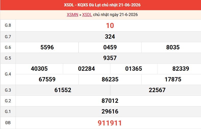 ket-qua-da-lat-ngay-21-6