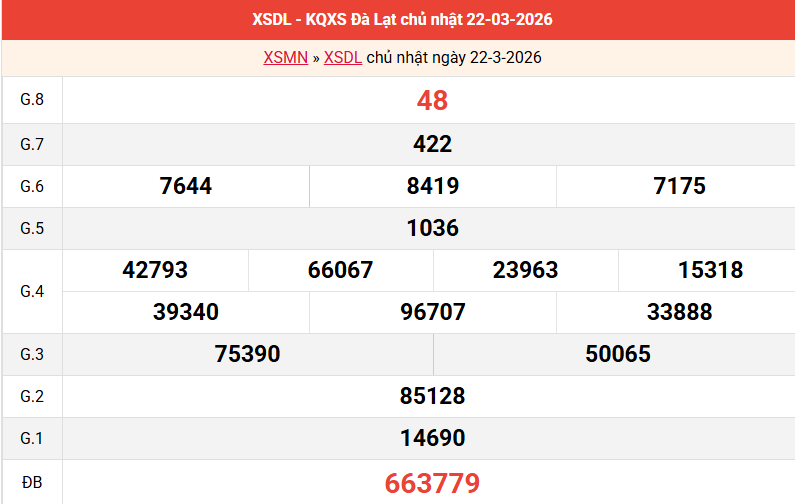 ket-qua-da-lat-ngay-22-3