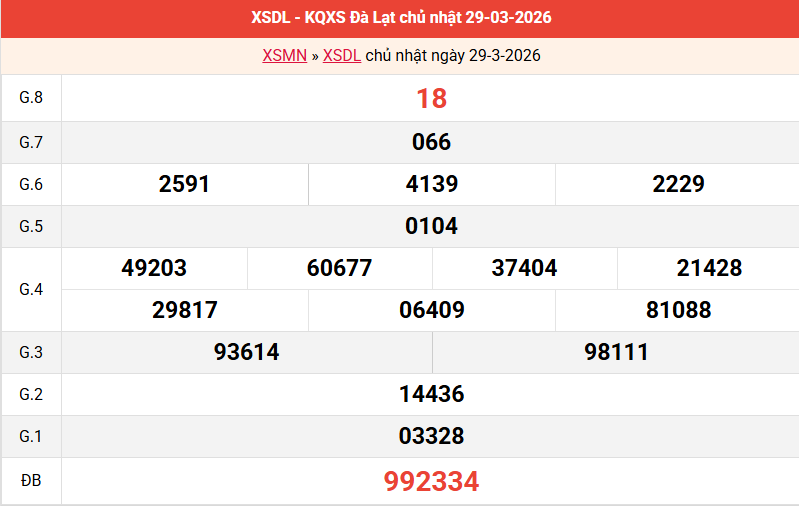 ket-qua-da-lat-ngay-29-3