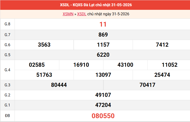 ket-qua-da-lat-ngay-31-5 ket-qua-da-lat-ngay-31-5