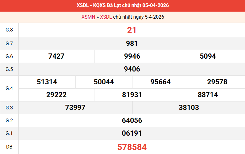 ket-qua-da-lat-ngay-5-4