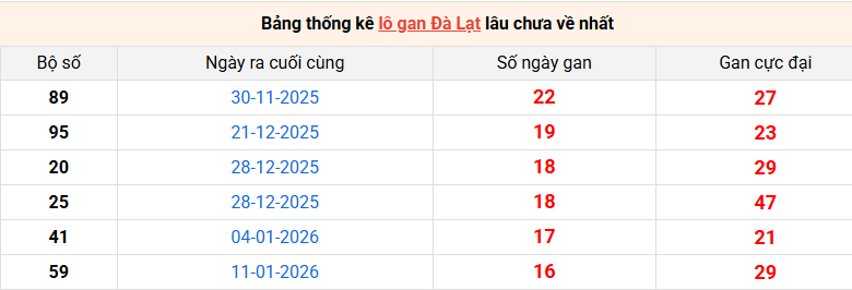 lo-gan-da-lat-ngay-10-5
