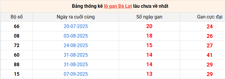 lo-gan-da-lat-ngay-14-12