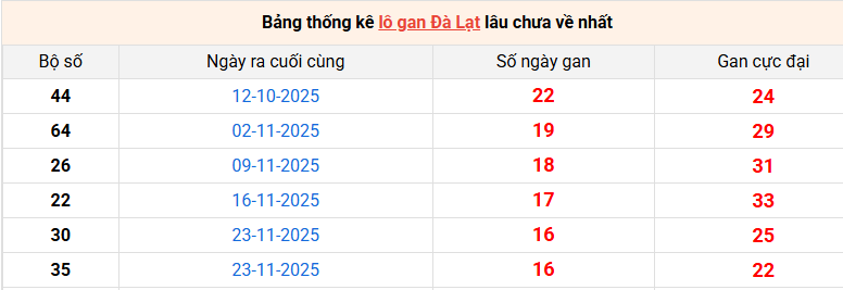 lo-gan-da-lat-ngay-22-3