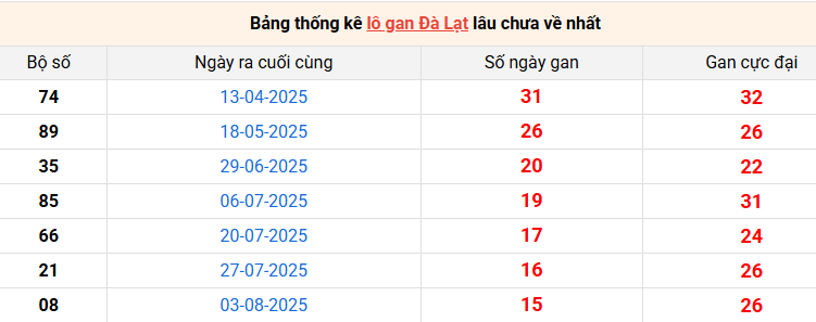 lo-gan-da-lat-ngay-23-11
