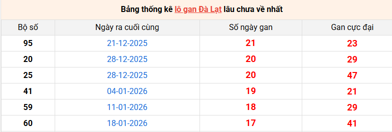 lo-gan-da-lat-ngay-24-5 lo-gan-da-lat-ngay-24-5