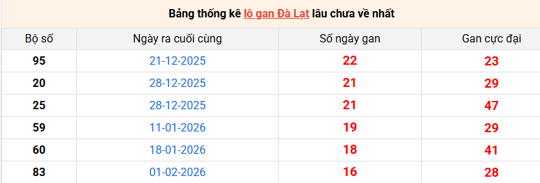 lo-gan-da-lat-ngay-31-5