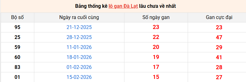 lo-gan-da-lat-ngay-7-6