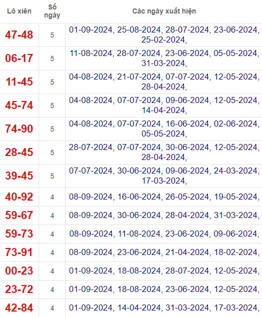 Lô xiên XSDL 15/9/2024