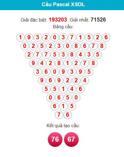 pascal-da-lat-ngay-10-5