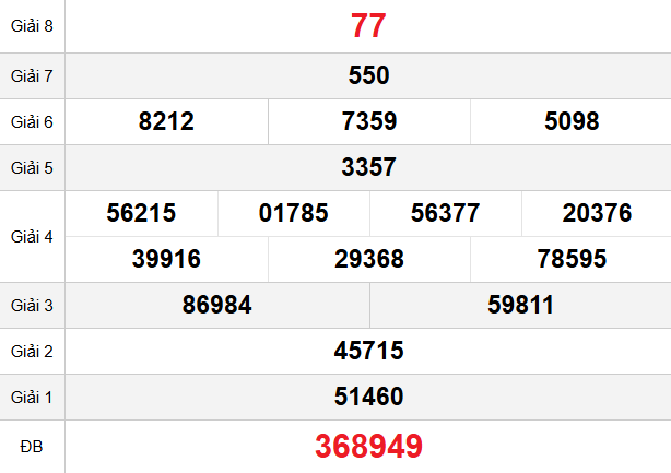 quay-thu-da-lat-ngay-8-2