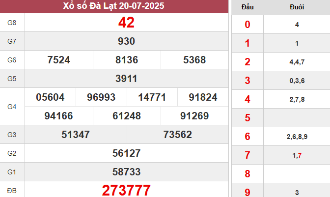 XSDL 20/7/2025