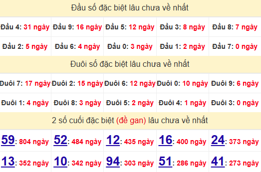 2 số cuối GĐB XSDN 20/11/2024