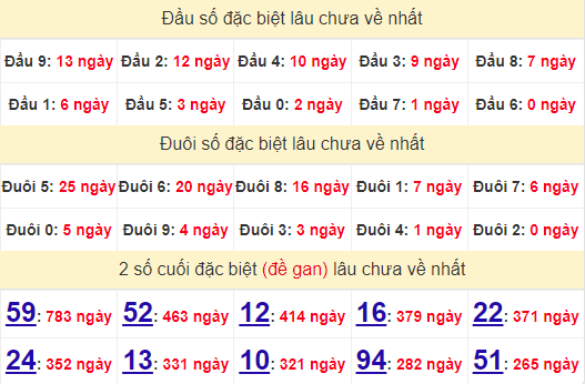 2 số cuối GĐB XSDN 26/6/2024