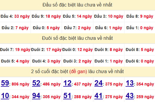 2 số cuối GĐB XSDN 4/12/2024