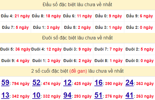 2 số cuối GĐB XSDN 11/9/2024