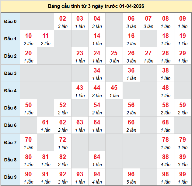 bach-thu-dong-nai-ngay-01-4