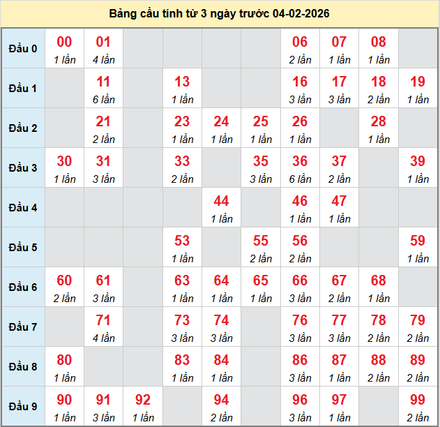 bach-thu-dong-nai-ngay-04-2-2026