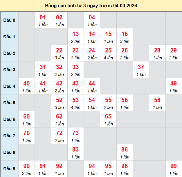 bach-thu-dong-nai-ngay-04-3-2026