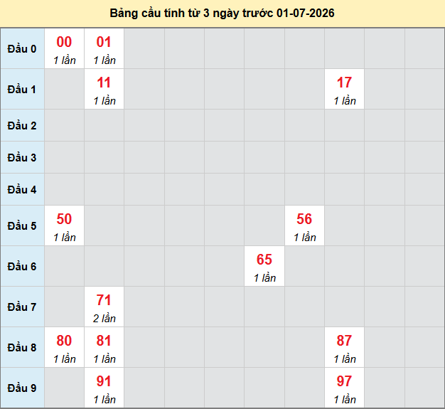 bach-thu-dong-nai-ngay-1-7-2026