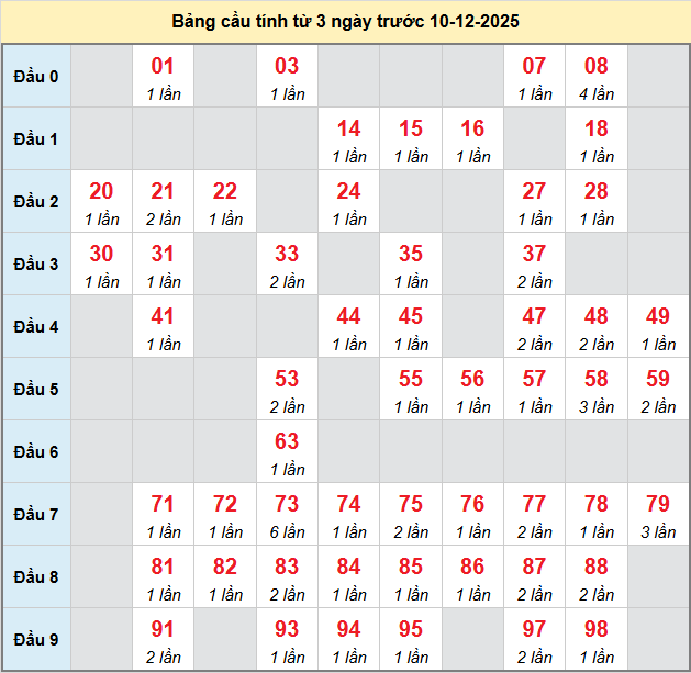 bach-thu-dong-nai-ngay-10-12