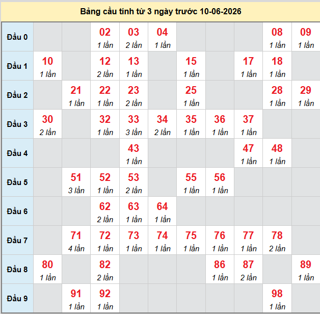 bach-thu-dong-nai-ngay-10-6-2026 bach-thu-dong-nai-ngay-10-6-2026