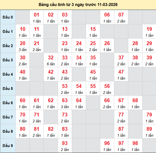 bach-thu-dong-nai-ngay-11-3