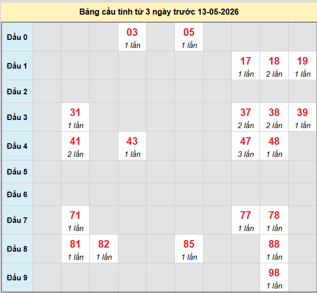 bach-thu-dong-nai-ngay-13-5