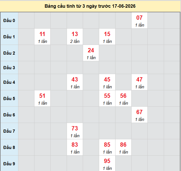 bach-thu-dong-nai-ngay-17-6