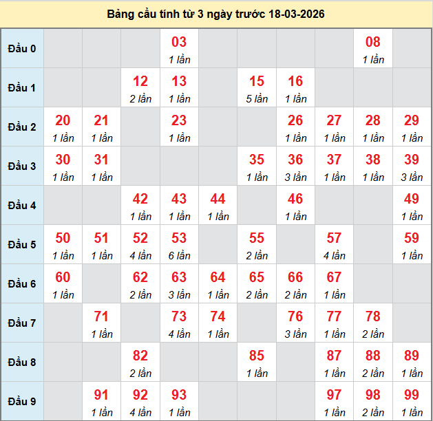 bach-thu-dong-nai-ngay-18-3-2026