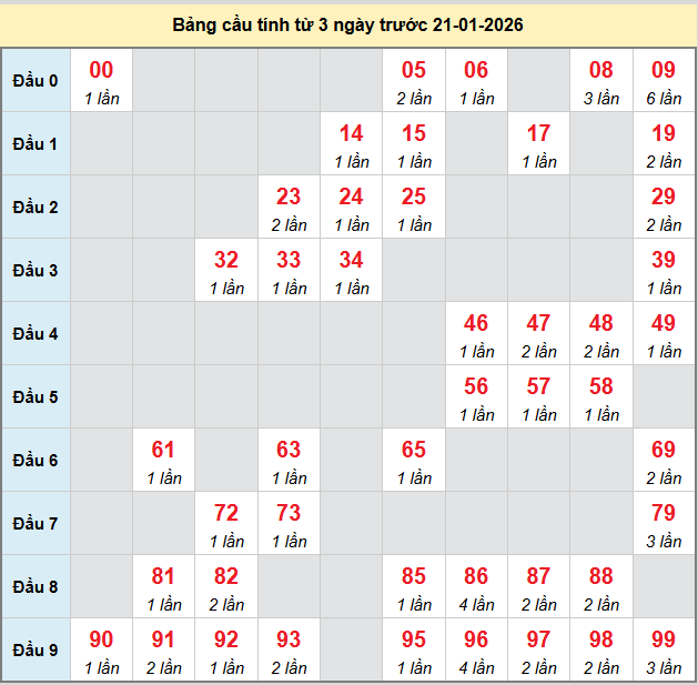 bach-thu-dong-nai-ngay-21-1-2026