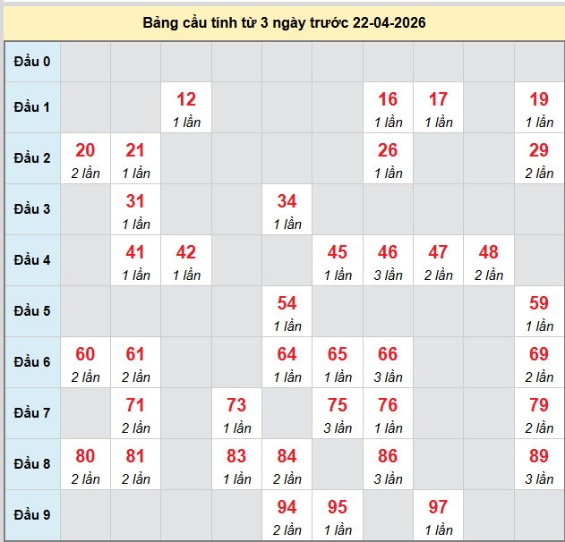 bach-thu-dong-nai-ngay-22-4-2026