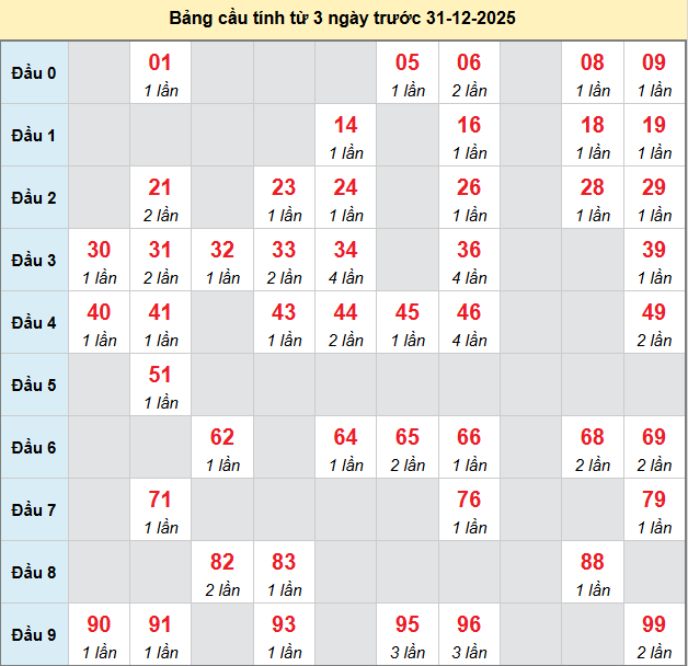 bach-thu-dong-nai-ngay-31-12