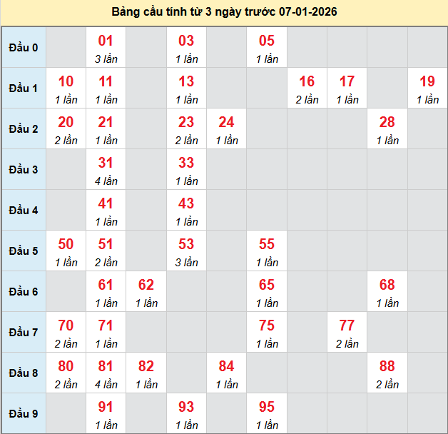 bach-thu-dong-nai-ngay-7-1