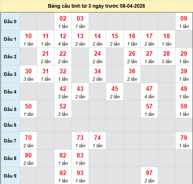 bach-thu-dong-nai-ngay-8-4-2026