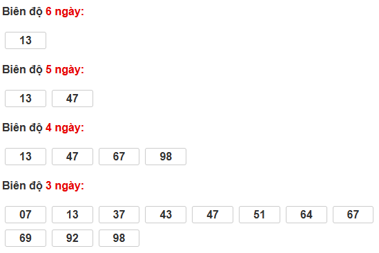 Cầu bạch thủ XSDN 6/8/2025
