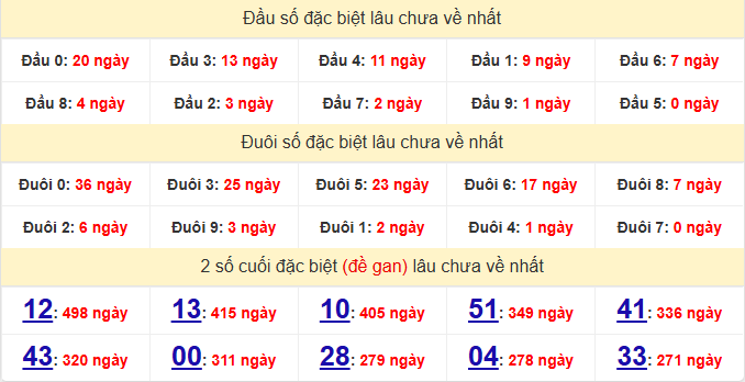 dac-biet-dong-nai-lau-ve-ngay-04-2