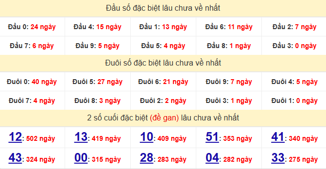 dac-biet-dong-nai-lau-ve-ngay-04-3