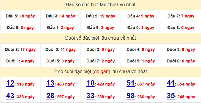 dac-biet-dong-nai-lau-ve-ngay-10-6 dac-biet-dong-nai-lau-ve-ngay-10-6