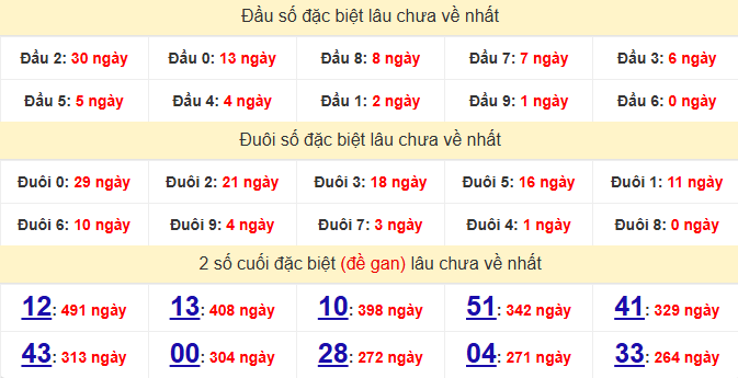 dac-biet-dong-nai-lau-ve-ngay-17-12